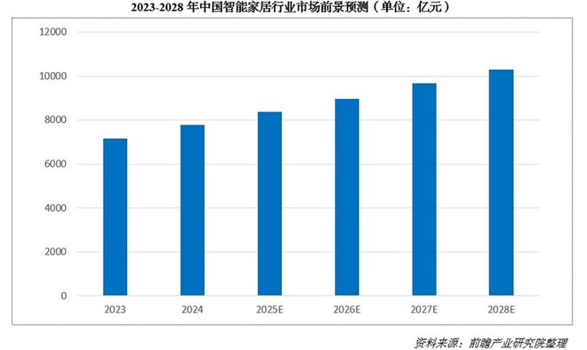 8000亿！又一个引爆中国经济的行业来了AG真人娱乐网址“2025第一会”亮出(图1)