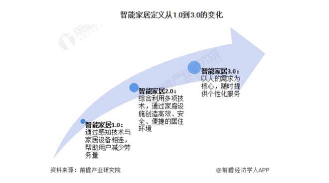 8000亿！又一个引爆中国经济的行业来了AG真人娱乐网址“2025第一会”亮出(图2)